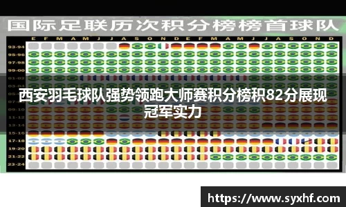 西安羽毛球队强势领跑大师赛积分榜积82分展现冠军实力