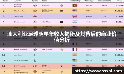 澳大利亚足球明星年收入揭秘及其背后的商业价值分析